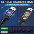 thumbnail image 4 of NIUTA® HDMI 2.1 Cable 10FT/3M, 8K Ultra High Speed HDMI Cable 48Gbps, HDMI to HDMI Cable Supports 8K@60Hz, 4K@120Hz, Dynamic HDR, eARC, Dolby Atmos, Long HDMI Cord for TV, PS5, Xbox, Monitor, 4 of 7