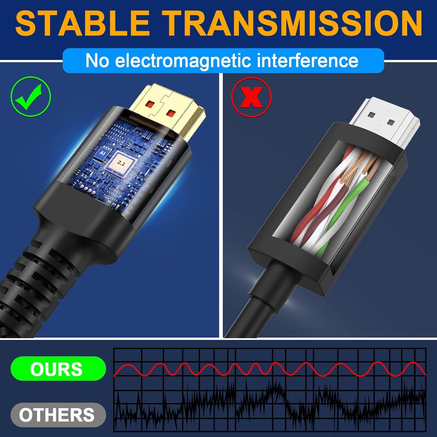 NIUTA HDMI 2.1 Cable, 6.6 Feet, 8K Ultra High Speed photo 4