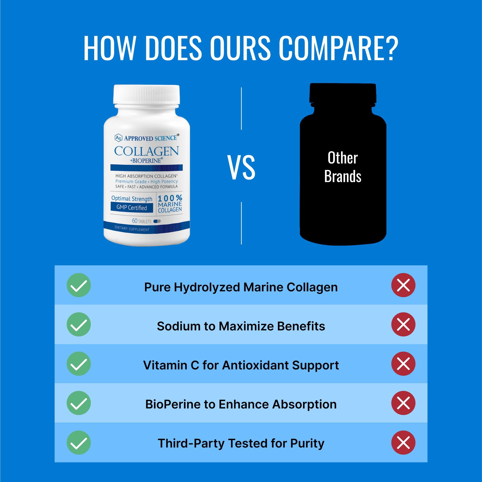 Approved Science Collagen Pills - Absorbable Marine Collagen Types I and III - 60 Tablets - Healthy Hair and Skin - Vitamin C, Sodium, and Bioperine for Fast Results - Non-GMO, Made in USA