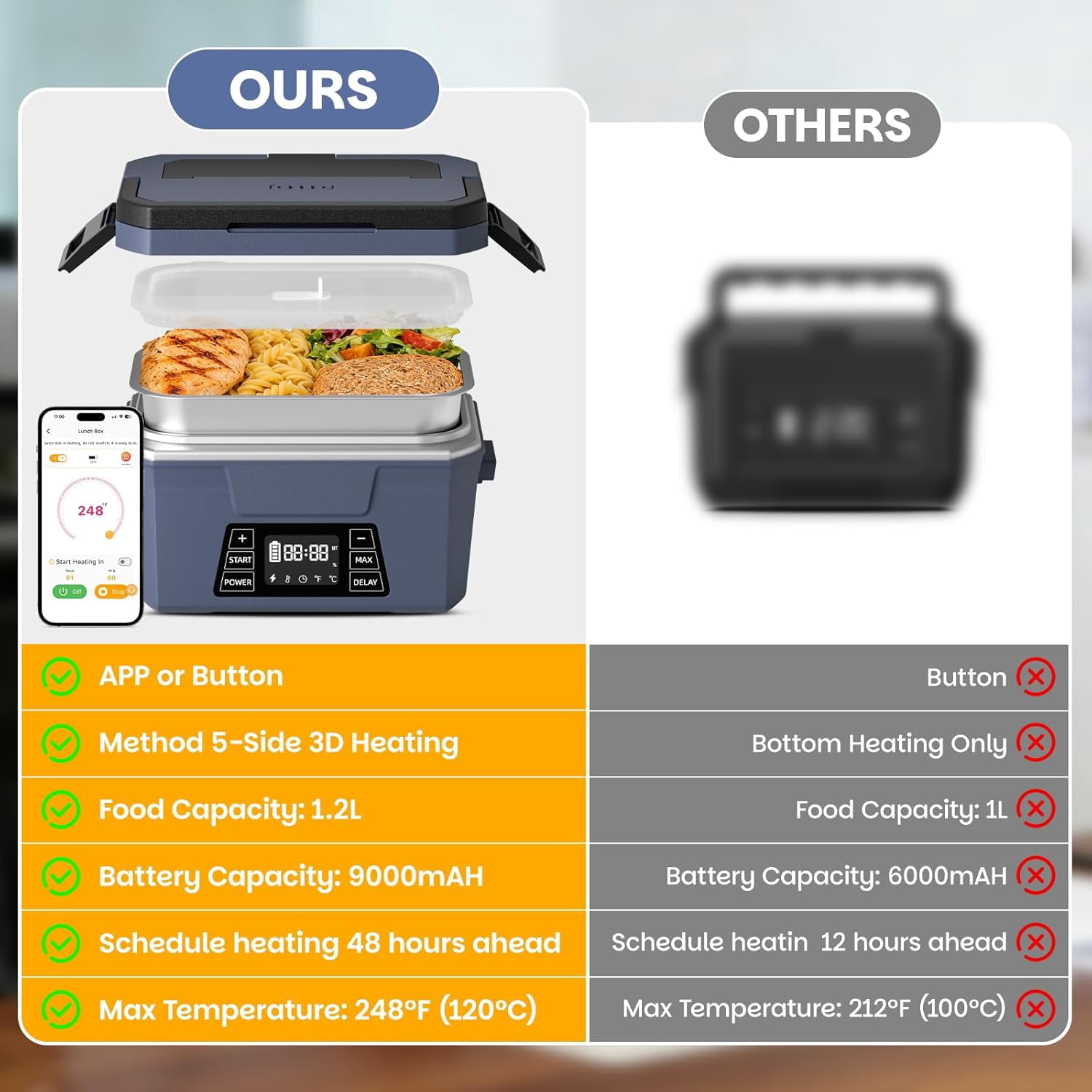 Netraty Cordless Electric Lunch Box for Adults, APP Control Heated Lunch Box Food Warmer 9000mAh Rechargeable Self Heating Lunchbox, Fast Heated for Work/Outdoor/Christmas White Elephant Gifts