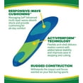 thumbnail image 4 of Dr. Scholl's Sport Shoe Insoles for Women (8-14) Inserts with Superior Arch Support, 4 of 8