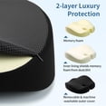 thumbnail image 5 of Dense Memory Foam Seat Cushion for Tailbone Pain Relief - Orthopedic Coccyx Support for Hemorrhoid & Sciatica - Fits Wooden/Office Chairs & Home, 5 of 14