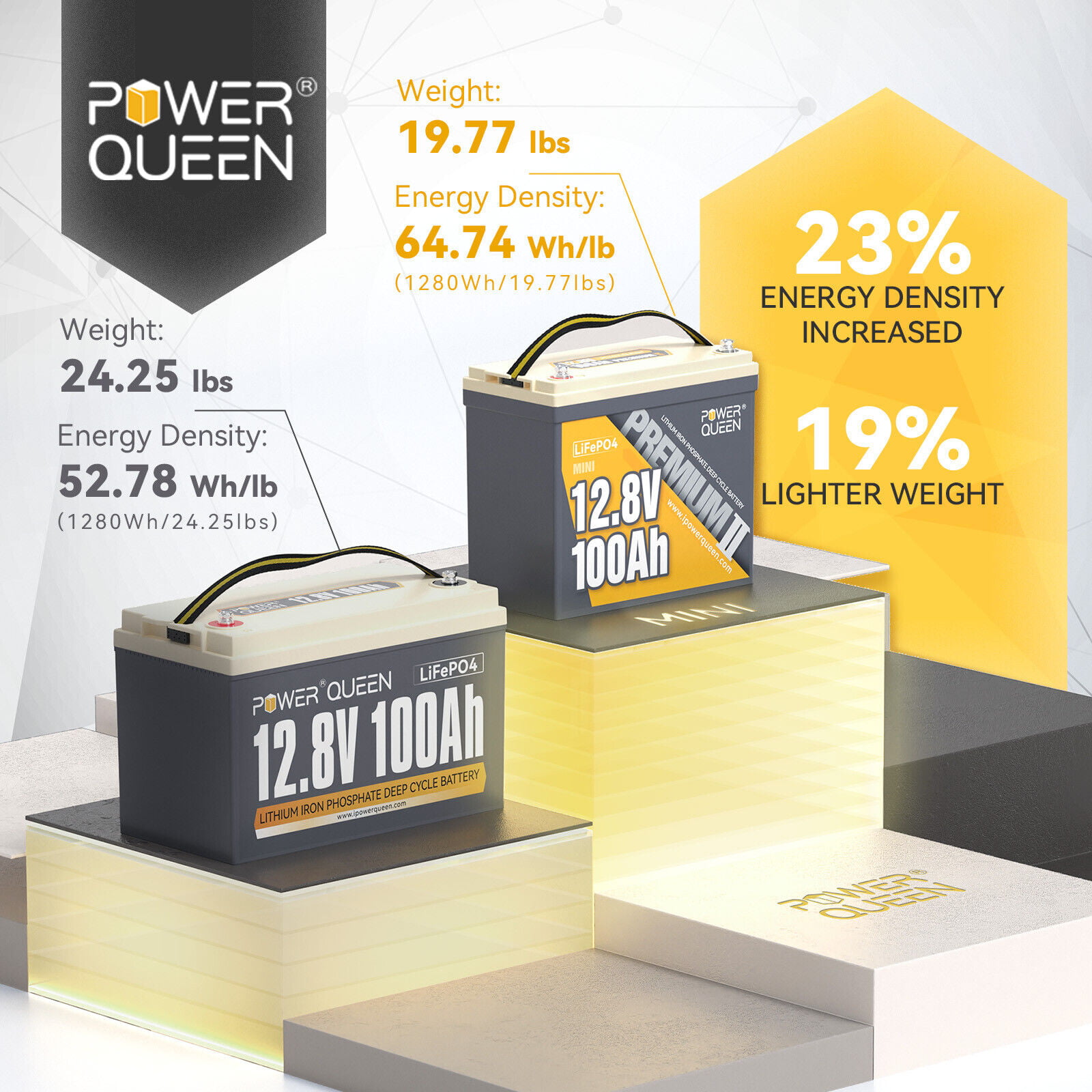 power queen 12V 100Ah LiFePO4 Battery, 1280Wh Lithium-Iron Battery with  100A  723884709196