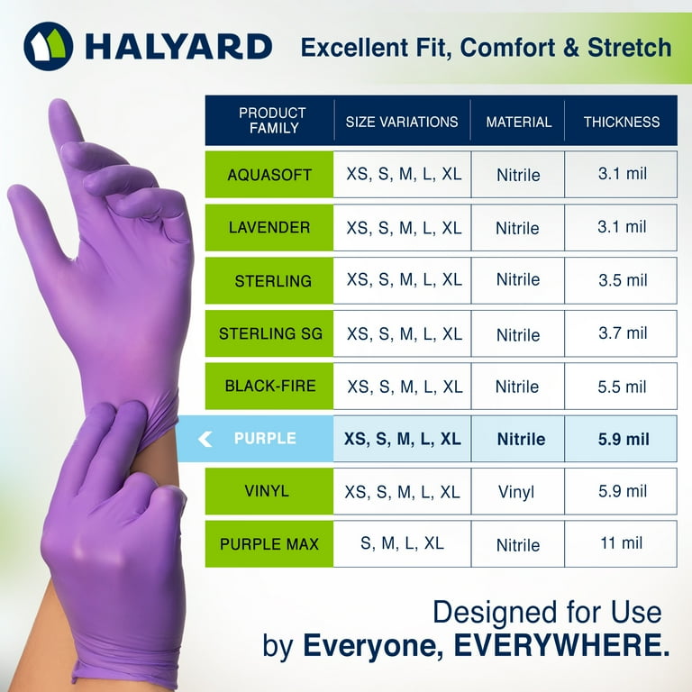 HALYARD PURPLE NITRILE Medical Exam Gloves, Powder-Free, Small