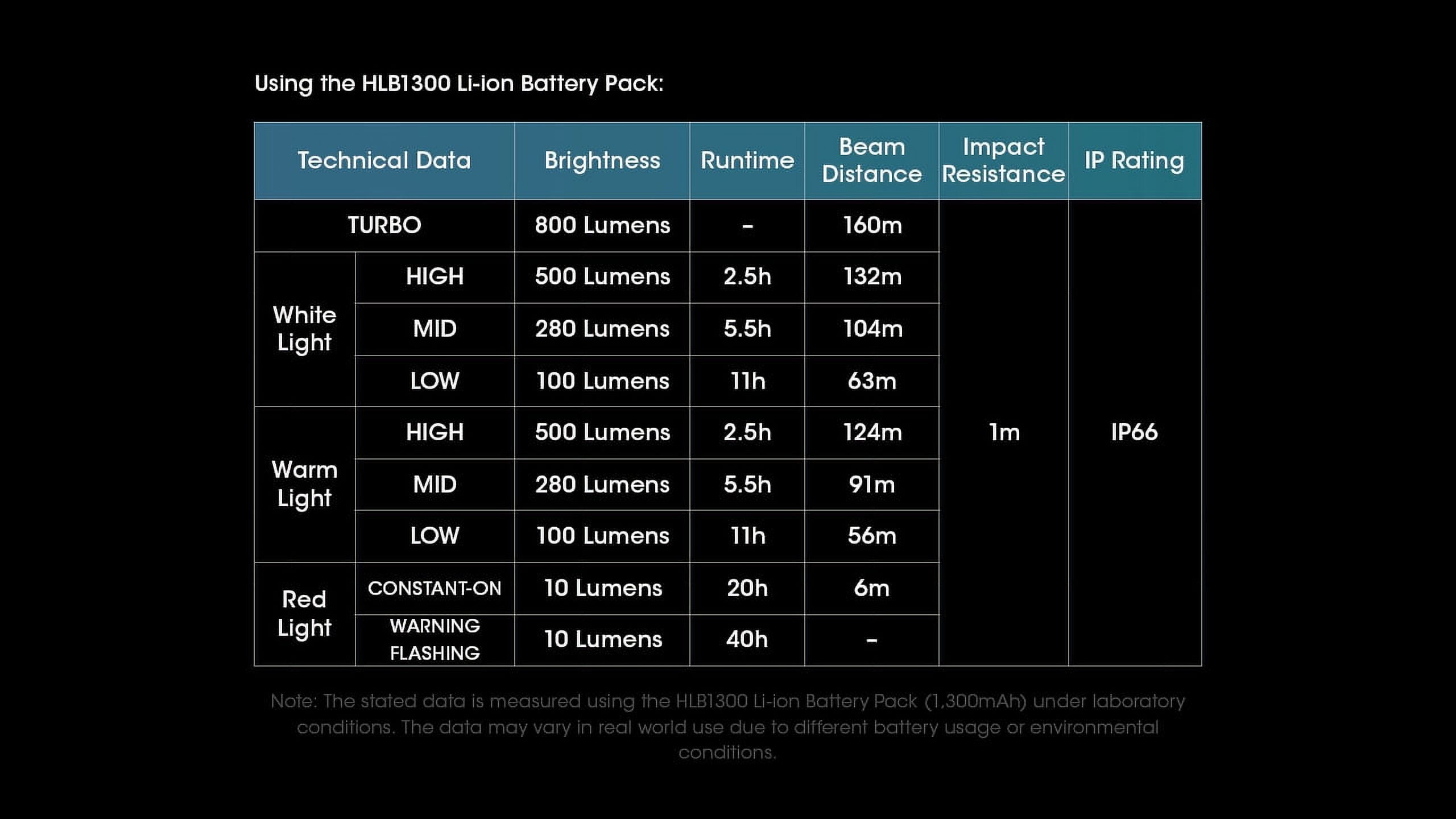 Nitecore UT27 800 lumen Rechargeable Running Headlamp