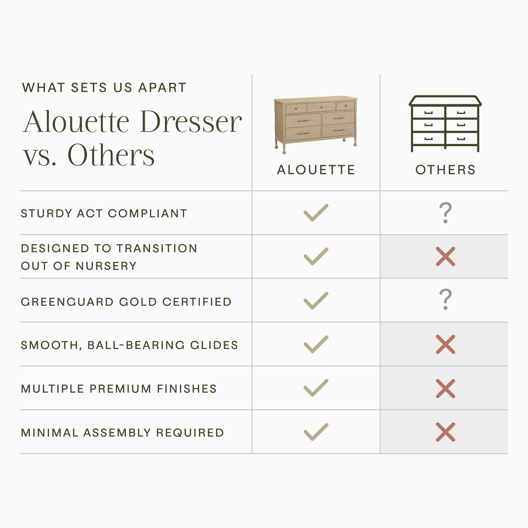 Namesake Alouette 7-Drawer Assembled Dresser