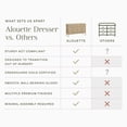 thumbnail image 6 of Namesake Alouette 7-Drawer Assembled Dresser, 6 of 7