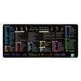 thumbnail image 1 of Hyasfey 40x90CM Large Computer Mousepad Portable Waterproof Office Power Point Excel Word Shortcut Keys Desk Mat Non-Slip Desktop Mouse Pad PC Accessories, 1 of 8
