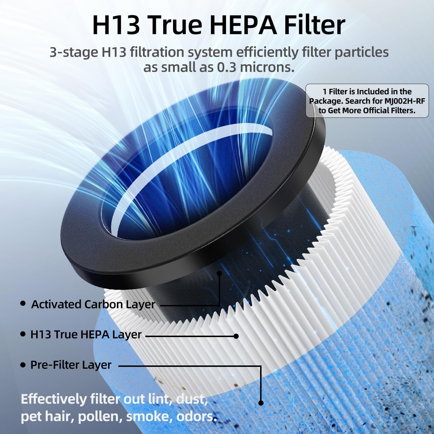 4-in-1 Purifier with H13 HEPA Filter, Light & Ionizer for Home Bedroom