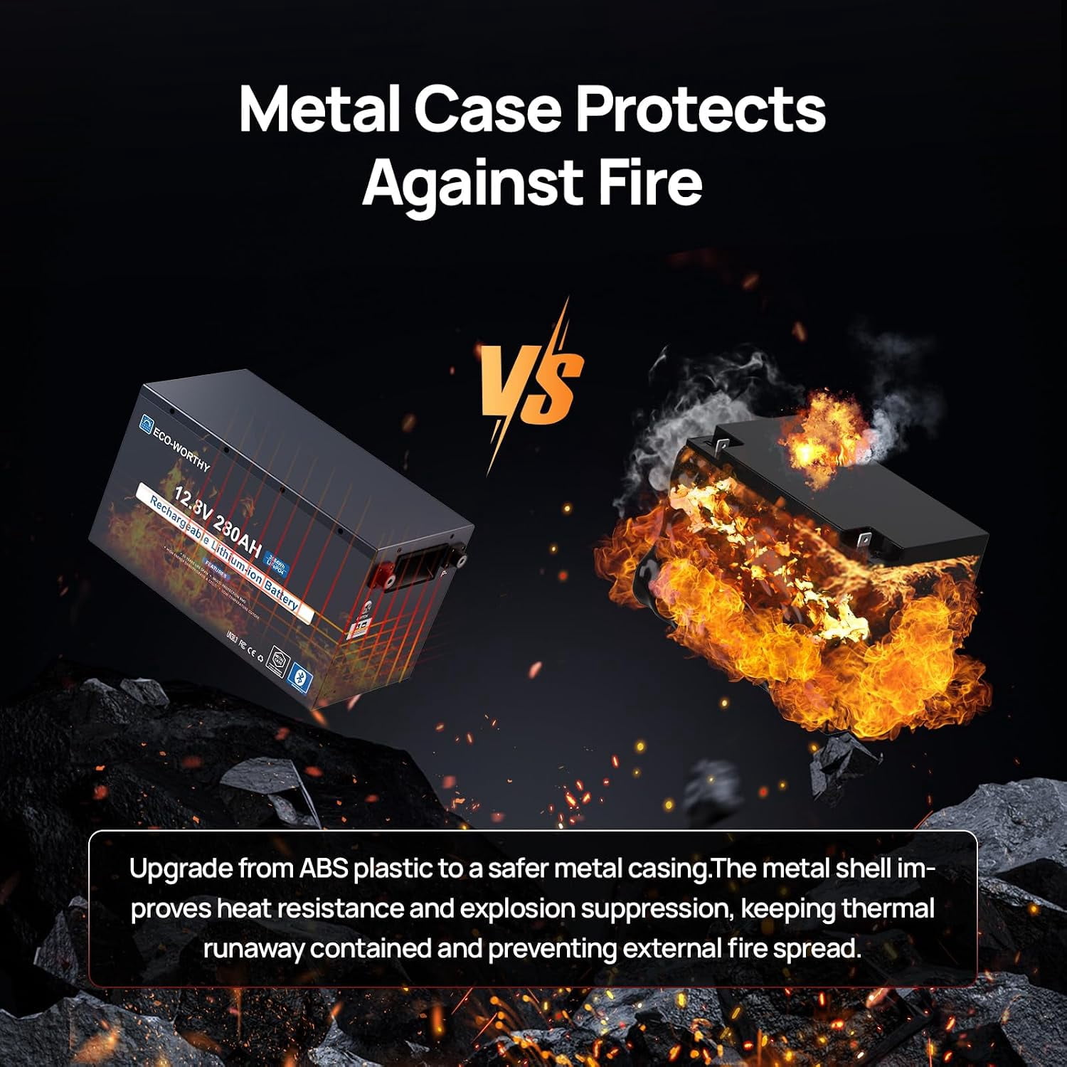 ECO-WORTHY 12V 280Ah 2 Pack Metal Case LiFePO4 Lithium Battery, Bluetooth, Low-Temp Protection, Built in 200A BMS, Off-Grid Solar, RV, Camper, Home