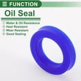 thumbnail image 3 of Sello de Aceite Universal UN Lip Sello Anillo Sello de Eje Rotativo 32x48x10mm Alta Presión TPU Azul 5 Pcs, 3 of 7