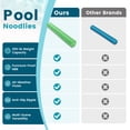 thumbnail image 5 of EDX （2 pack）46 x 5.5 in Swimming Pool Noodle, Heavy Duty NBR Foam Swim Stick with Vinyl Dipped Surface, 250 LBS Support, Wave Design Non-Slip Floating Aid for Pool Beach Lake Ocean, 5 of 7