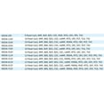 thumbnail image 6 of PrimeScreen 3 Panel Dip Card Drug Test WDOA-234 (5 Pack), 6 of 6