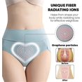 thumbnail image 3 of Leakproof Underwear For Women Incontinence,leak Proof Protective Pants, 3 of 5