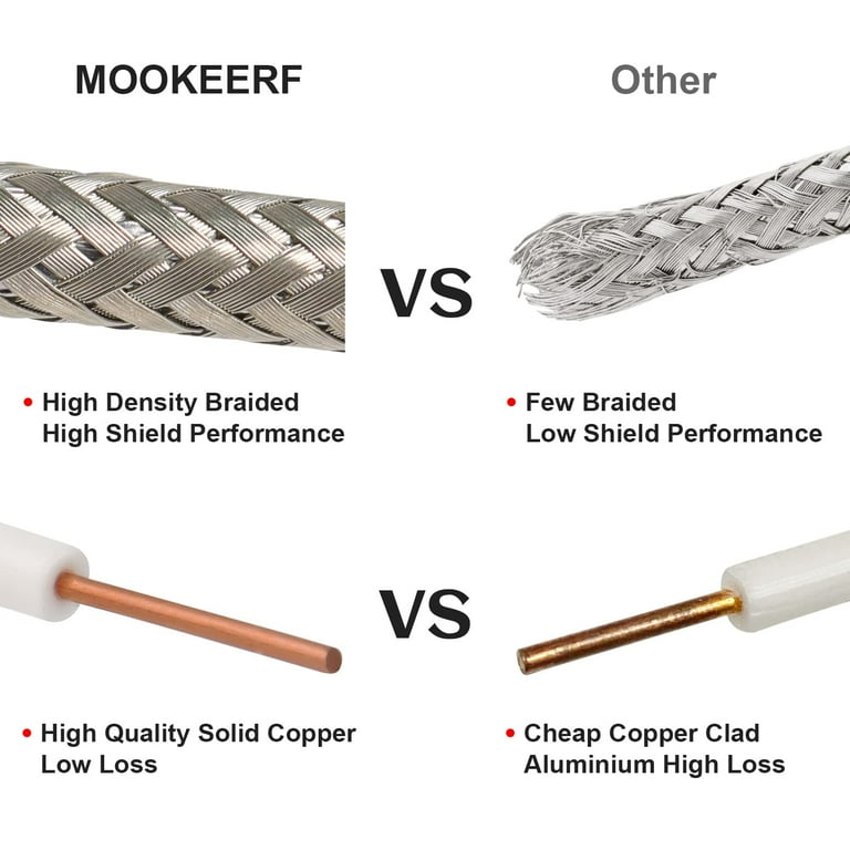 ５０グレート・レコーディングズ（５０ＣＤ） Amazon.com: 50-Pack RG6 Quad Compression Connectors PPC