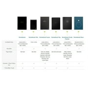 Rocketbook Core Smart Reusable Notebook, Dot-Grid, 32 Pages, 8.5 x 11, Blue