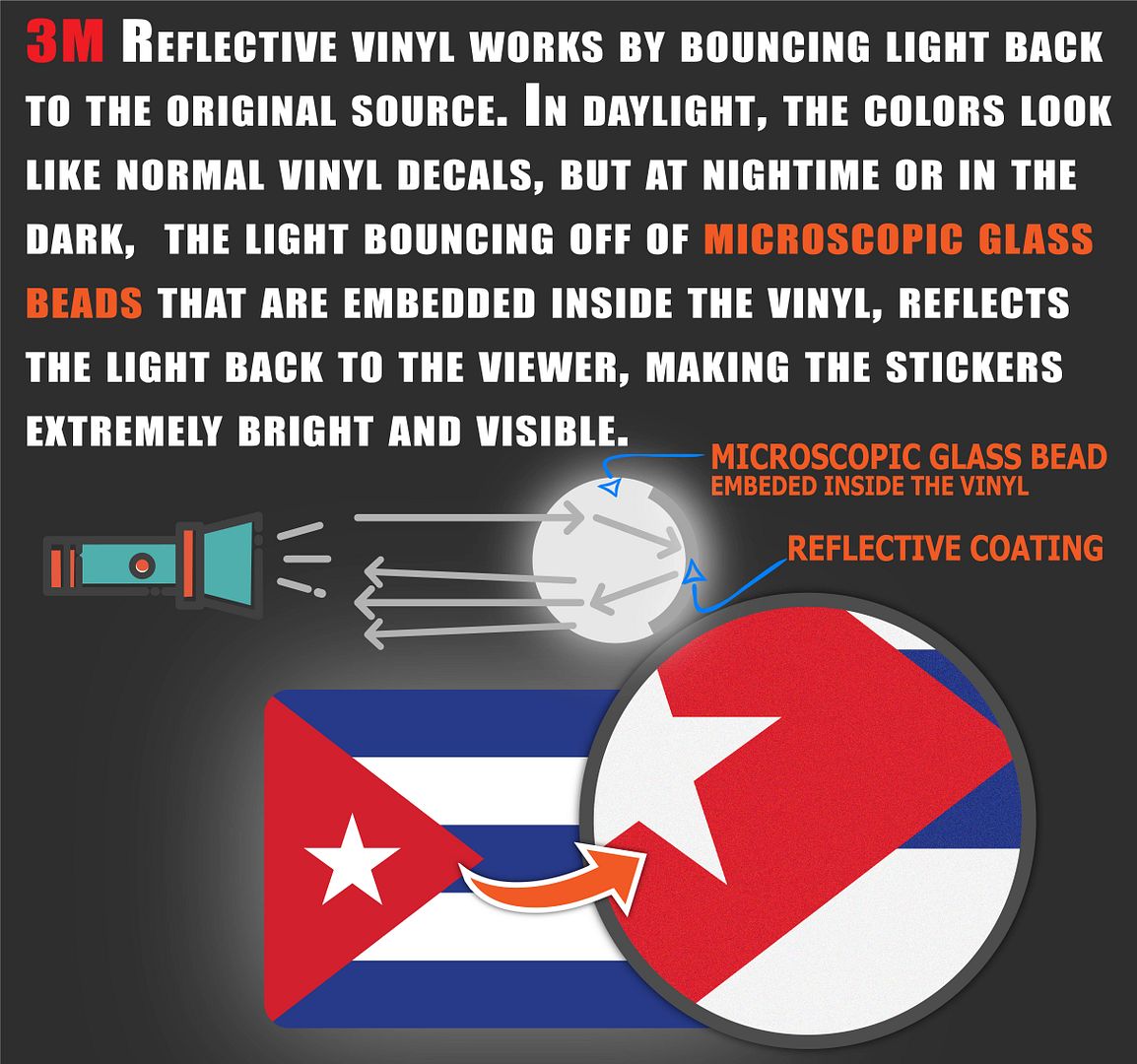 (x3) 3M Reflective Cuba Flag Stickers | Versatile & High Quality Safety Decals | Flag of Cuba Sticker Decals | Perfect for Hard hats, laptops, bikes, toolboxes and more! - image 3 of 3