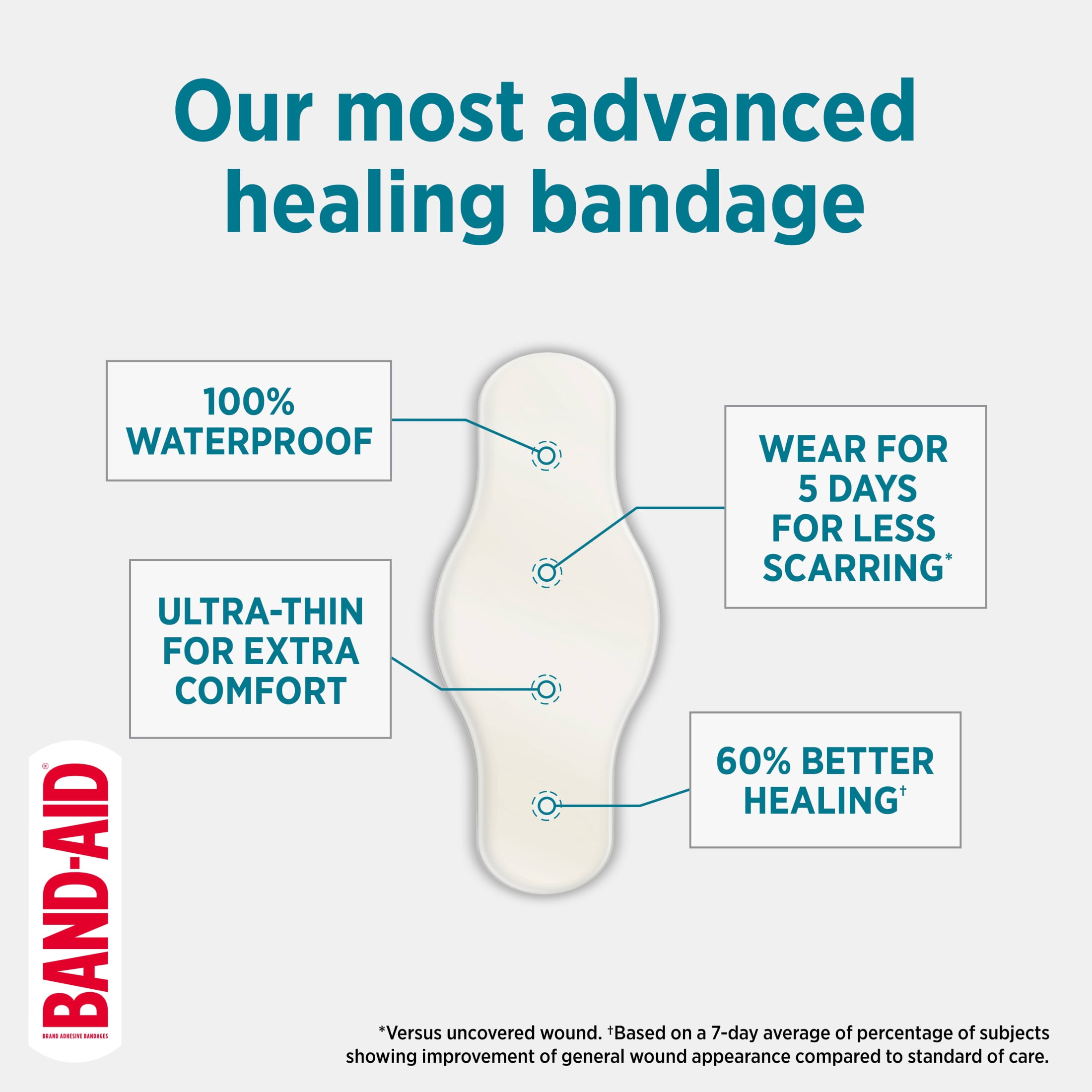 Band-Aid Brand Pro Heal 5 Day Protect Hydrocolloid Bandages, Waterproof, 10 Count