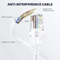 thumbnail image 6 of GearIT Cat 6 Ethernet Cable 24AWG Copper Clad Aluminum (CCA) LAN Cable, White 50 ft, 6 of 7