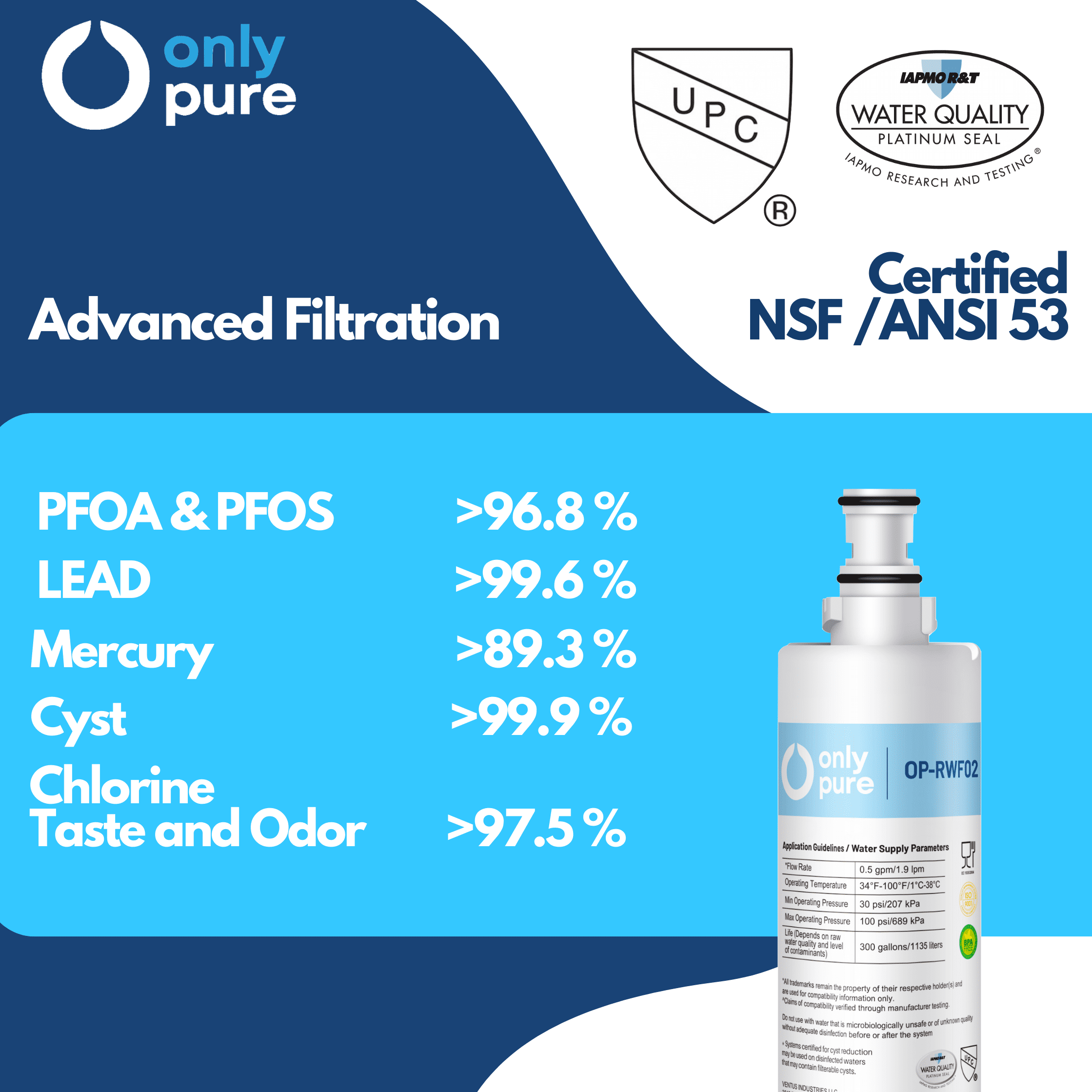 OP-RWF02 NSF53&42 Certified Refrigerator Water Filter,Compatible with Whirlpool 4396508, 4396510,Filter 5,EDR5RXD1,4392857,wf285,pnl240v,4396918,RWF0500A,9010,wf-nl300,wf-l500, 3PACK
