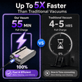 thumbnail image 2 of KANFUAQ Cordless Stick Vacuum Cleaner 55 Mins Fast Charging 38KPA Lightweight Vacuum for Home Pet Hair Carpet Hard Floor（Purple）, 2 of 13