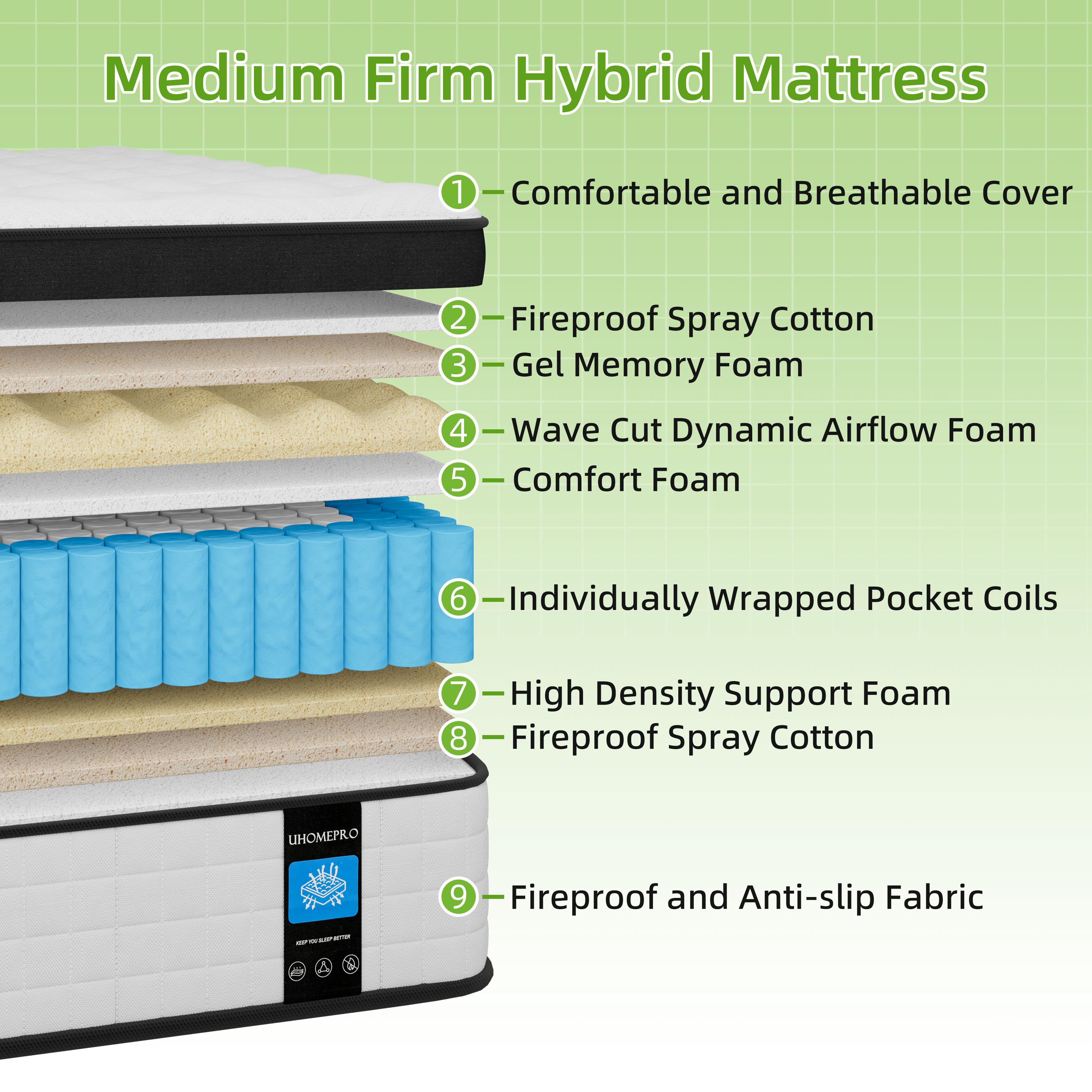 Twin Mattress, Paproos 12 inch Hybird Gel Memory Foam Mattress in a Box, Wrapped Pocket Hybird Spring Mattress, Twin Size Mattress, Medium Firm, Edge Support, Pressure Relief, CertiPUR-US, White