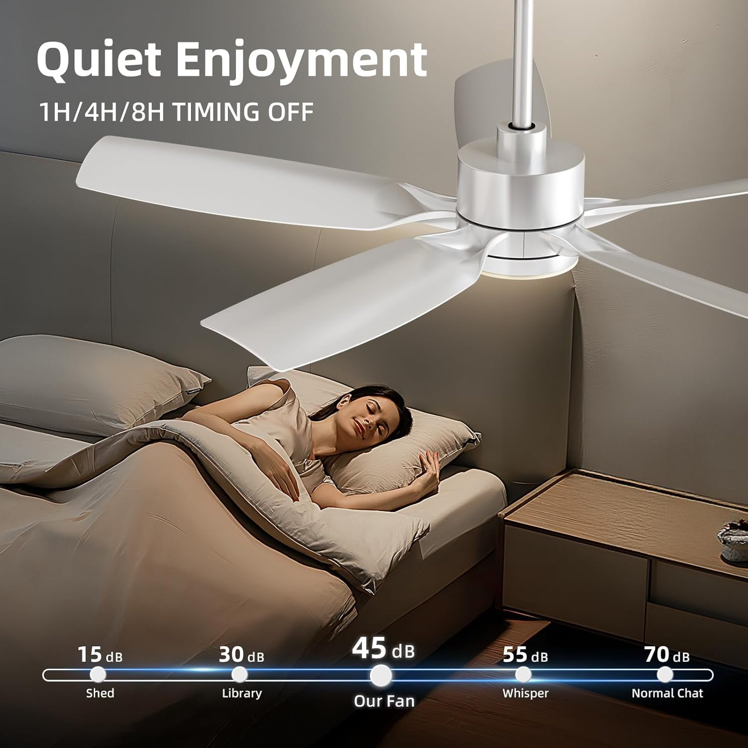 Moifoi 52" Ceiling Fan with Light & Remote Control , Features 3CCT Adjustable LED, Ultra-Quiet Reversible DC Motor, 6 Speed Settings, Timer Function, Ideal for Bedroom & Living Room, White