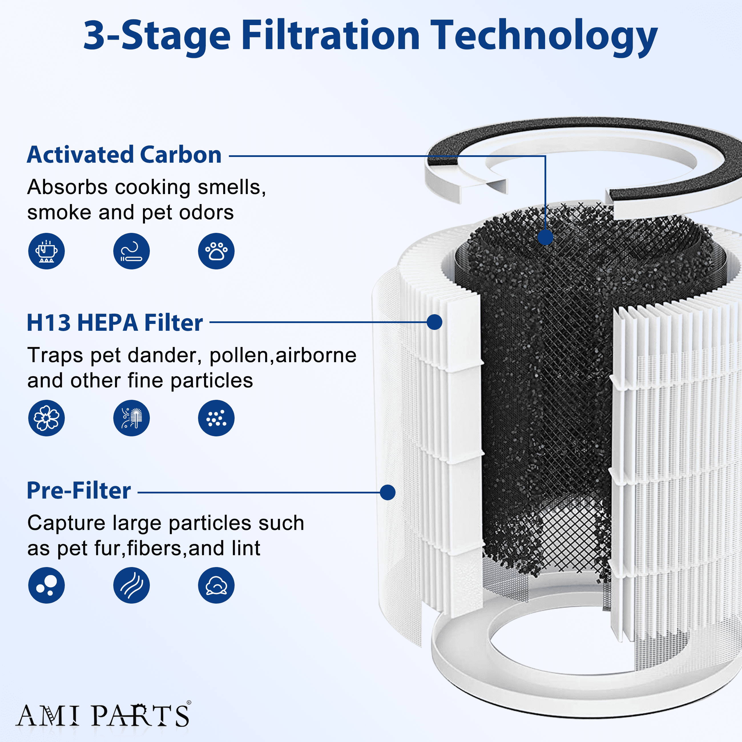 AMI PARTS Allo True HEPA Filter Air Purifier Replacement Compatible with MOOKA Allo and Hon-ati Air Purifier,2 Packs