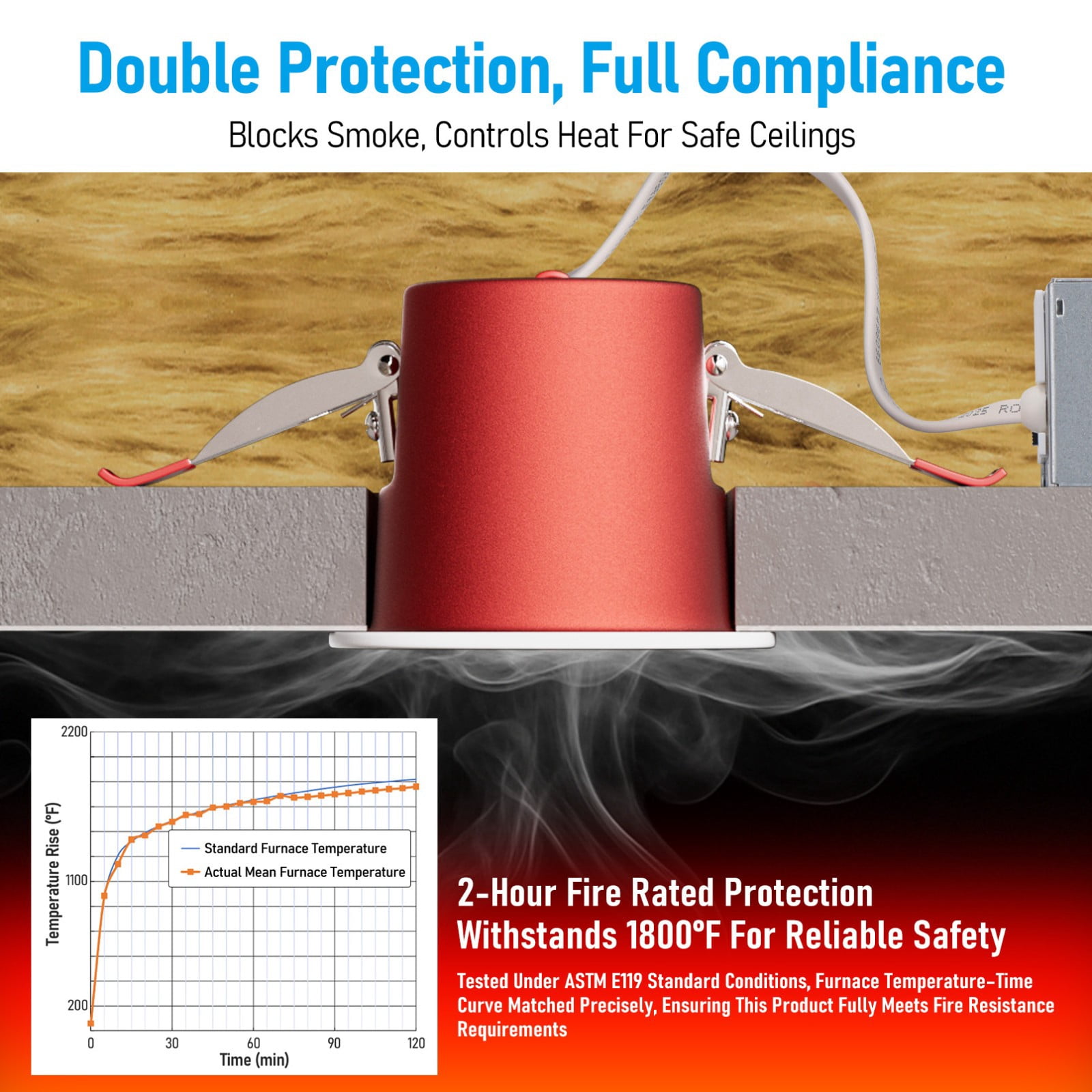 2 Pack 3 Inch 8W Fire Rated Deep Baffle LED Recessed Light, 5CCT Dimmable Canless Downlight with J-Box, Meets UL263 & ASTM E119, 2 Hour Fire-Rated Commercial Ceilings