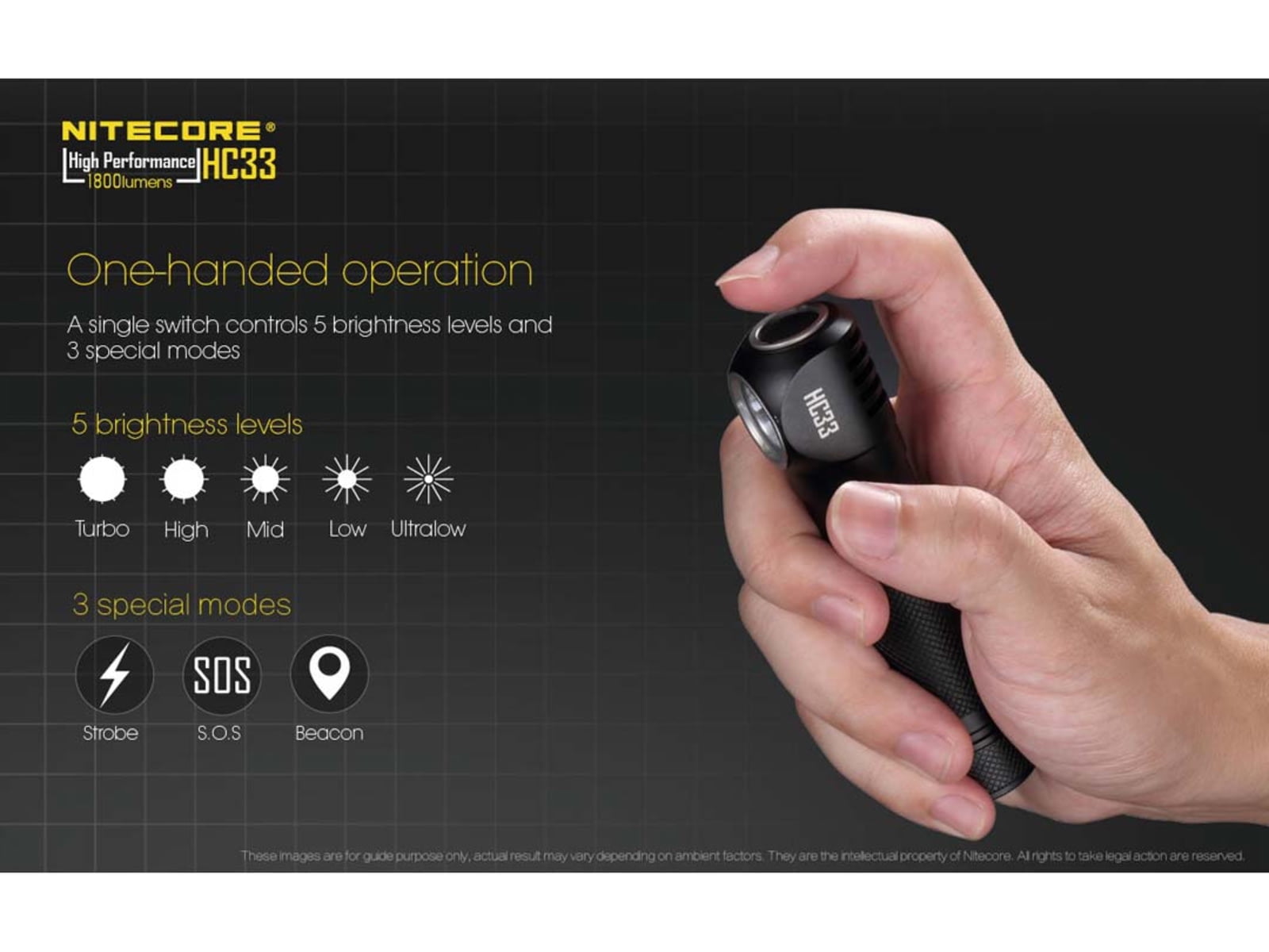 NITECORE LED 1800 Lumens Headlamp