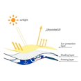 thumbnail image 3 of Car Windshield Sunshade with Carton Design, Cute Front Auto Car Windshield Sun Shade Folding Sun Visor Protect Your Vehicle from UV Heat(28 x 20 Inches), 3 of 10