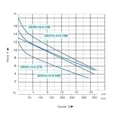 thumbnail image 2 of Bomba Sumergible Pumps 3/4 HP de Acero Inoxidable para Agua Limpia, 2 of 2