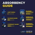 thumbnail image 6 of TENA Protective Adult Incontinence Underwear for Men, Maximum, Large, 80 count (New Sizing), 6 of 9
