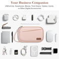 thumbnail image 2 of Bolsa Organizadora Electrónica Portátil FINPAC Rosa para Viajes, 2 of 8