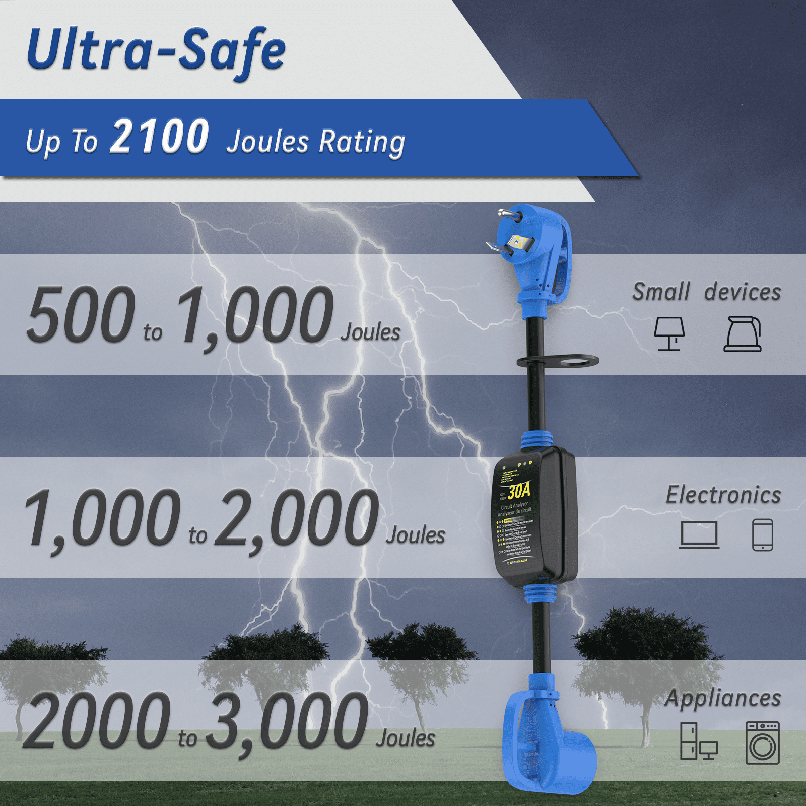 HFLRZZ RV Surge Protector 30 Amp with Grip Handles, Smart Circuit Analyzer Power Guard for RV, Camper, Trailer, Truck, Motorboat, Yacht, Mobilhome with Blue LED Indicator Light
