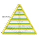 thumbnail image 5 of Regla de retazos para manualidades, escala transparente, acrílico, costura, confección, plantilla alineada, arte, hogar, Manual, recorte, herramienta para estudiantes, 3 , Triangular Inevent HA012302-01, 5 of 7
