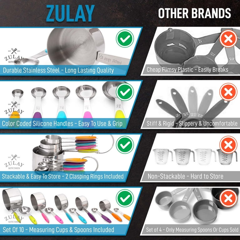 Zulay Heavy Duty Stainless Steel Measuring Spoons with Easy To