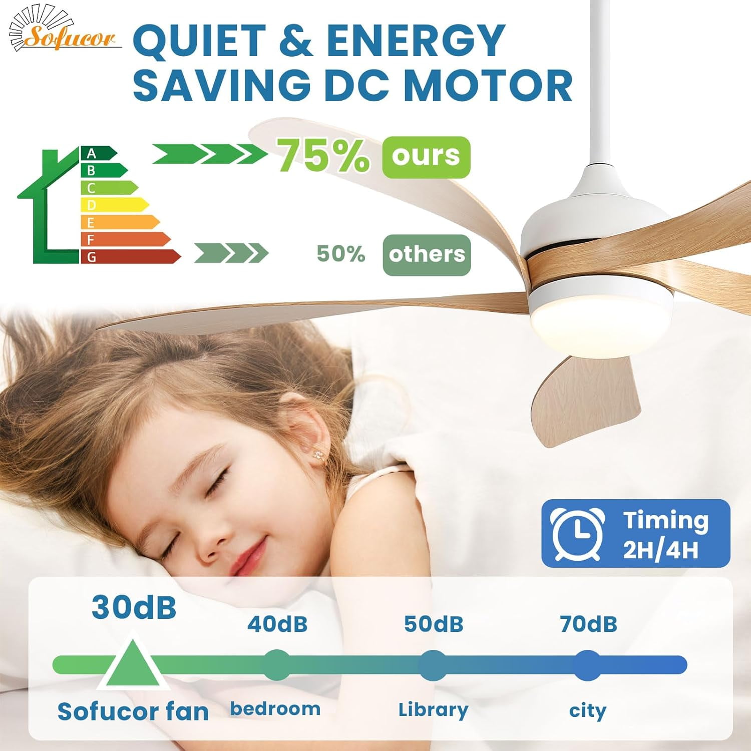 Sofucor 52" Smart Ceiling Fan, Indoor/Outdoor Ceiling Fans with Lights and Remote, Works with Alexa/Google/App, 3-Color Light 6-Speed Timing