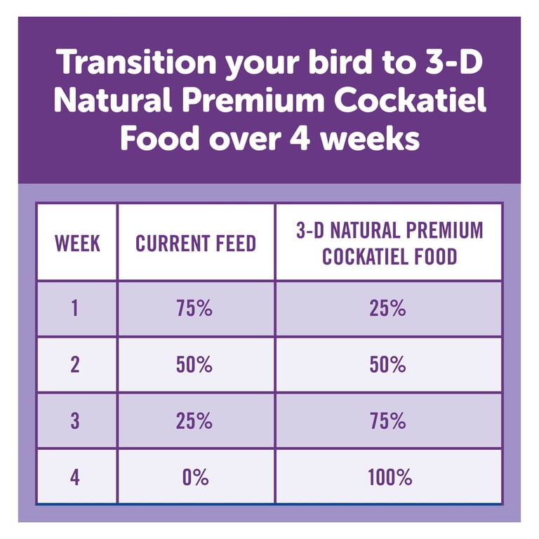 3-D Pet Products Natural Premium Cockatiel Food, 3 Lb photo 8