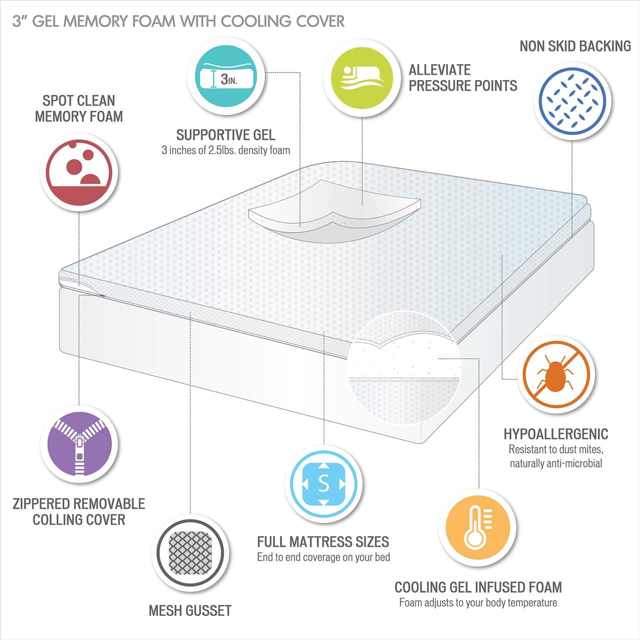 3" Cooling Gel Memory Foam Mattress Topper with Removable Cooling Cover