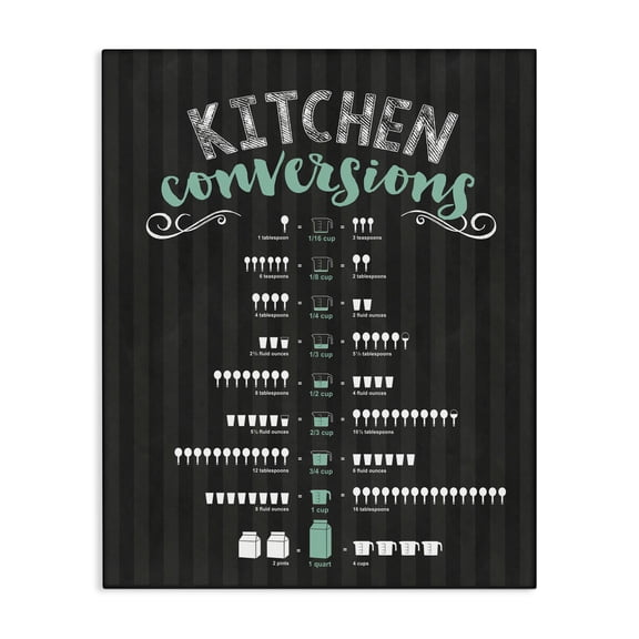 Kitchen Conversions Black & Green Canvas Wall Art, design by Lettered and Lined