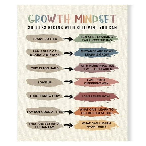 Health Poster Wall Art, Growth Mindset Inspirational Canvas Wall Art Decor For Therapy Counselor Office Classroom, Educational Canvas