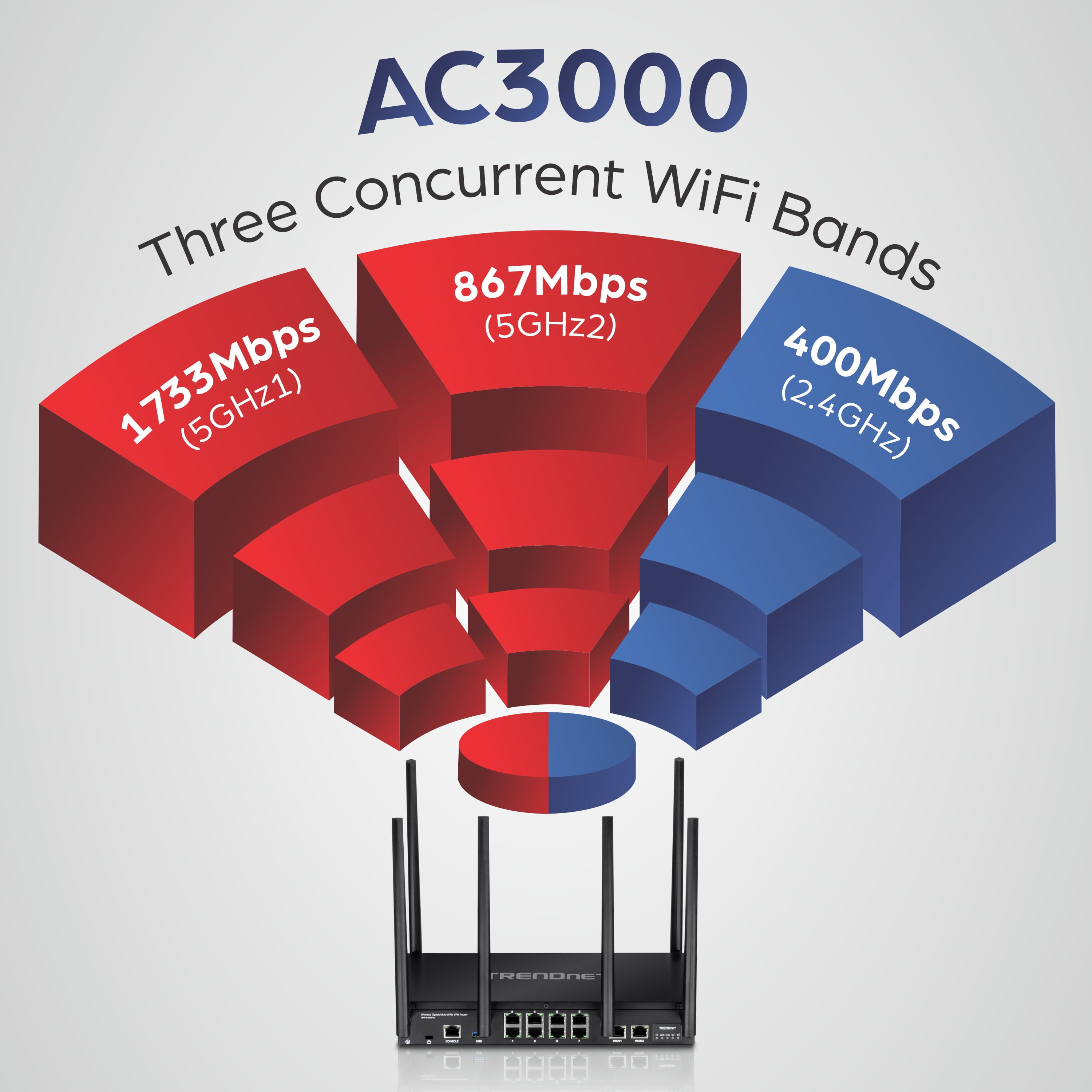 TRENDnet TEW-829DRU AC3000 Wireless Gigabit Multi-WAN VPN SMB Router