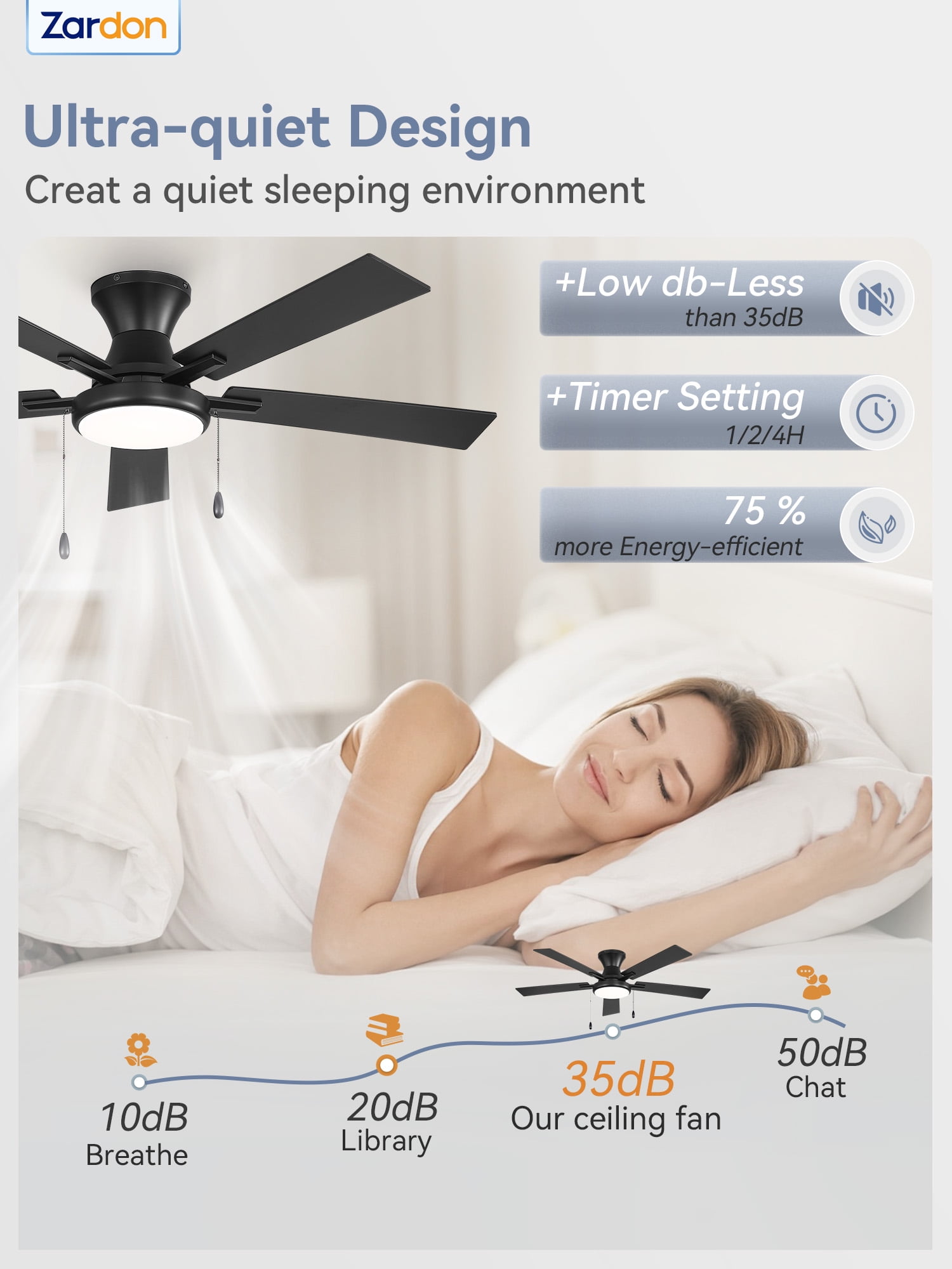 Zardon 52" Modern Ceiling Fan with Light and Remote Control & Dual Pull-Chain, Black Ceiling fans for Bedroom Living Room Indoor, 6 Speed, Ultra-Quiet DC Motor