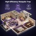 thumbnail image 3 of Indoor Fly Trap with Adjustable Light, Electric Gnat & Fruit Fly Killer with 10 Refill Glue Boards, Chemical-Free Insect Catcher for Home Use (Black), 3 of 6