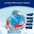 thumbnail image 1 of 20PCS Laundry Effervescent Tablets Washing Machine Effervescent Tablets Cleaner Laundry Deep Cleaning Remove Odor Decontamination Tablets, 1 of 5