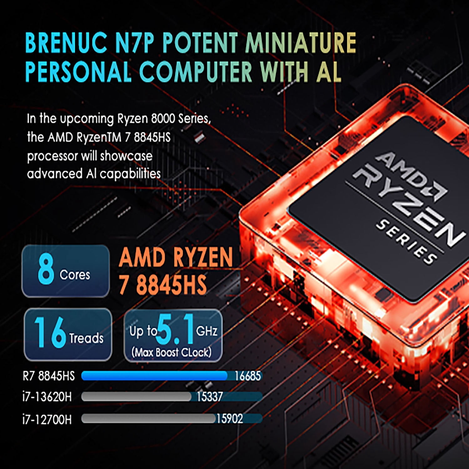 BRENUC N7P Desktop Computer Mini PC, AMD Ryzen 7 7840HS, 32GB DDR5 RAM 2TB SSD