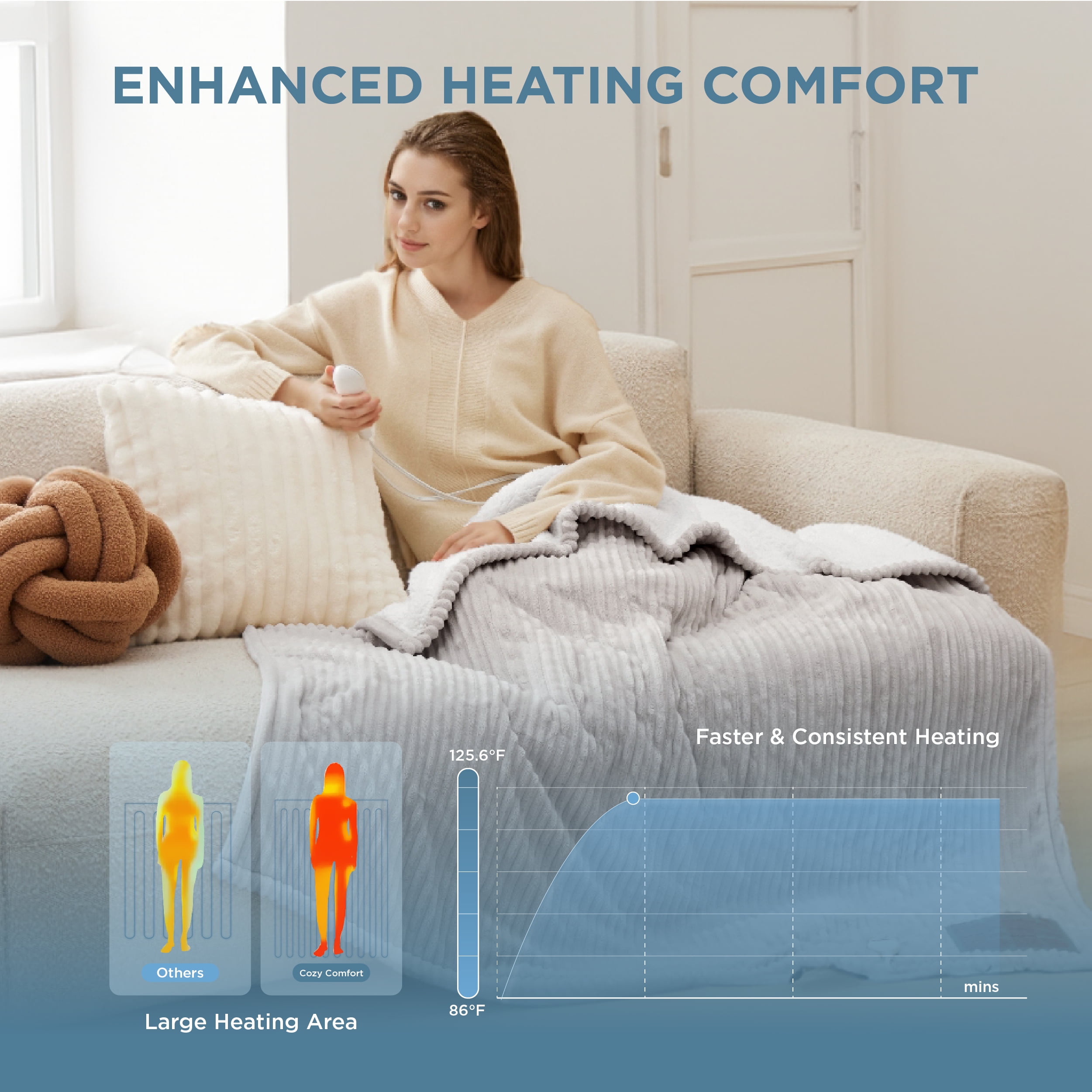 Cozy Comfort Heated Blanket Electric Twin - Soft Ribbed Flannel, Fast Heating Electric Blanket with 6 Heating Levels & 10 Time Settings, 8 Hours Auto-Off (62x84 inches, Cream)