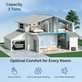 thumbnail image 2 of Costway 3 Ton 19 SEER2 Central Air Conditioner Heat Pump System with Air Handler Unit, 2 of 10