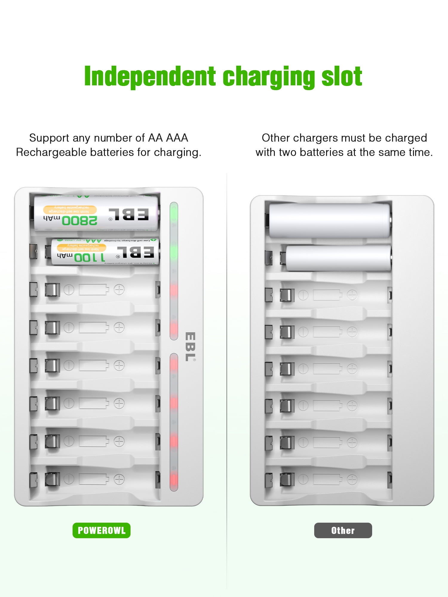 EBL Rechargeable AA Batteries 2800mAh (8 Pack) with 8 Bay Individual USB Fast Charging Battery Charger